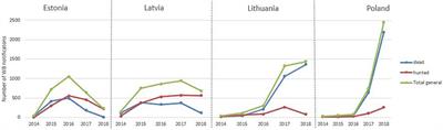 Evolution of the ASF Infection Stage in Wild Boar Within the EU (2014–2018)